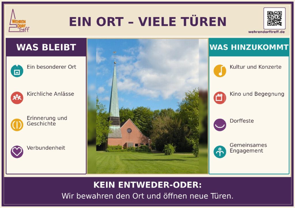 Plakat „Ein Ort – viele Türen“: Was bleibt (ein besonderer Ort, kirchliche Anlässe, Erinnerung und Geschichte, Verbundenheit) und was hinzukommt (Kultur und Konzerte, Kino und Begegnung, Dorffeste, gemeinsames Engagement). Kein Entweder-oder: Wir bewahren den Ort und öffnen neue Türen.